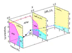 Localized-to-itinerant transition preceding antiferromagnetic quantum critical point and gapless superconductivity in CeRh0.5Ir0.5In5