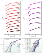 Crossover from two-dimensional to three-dimensional superconducting states in bismuth-based cuprate superconductor