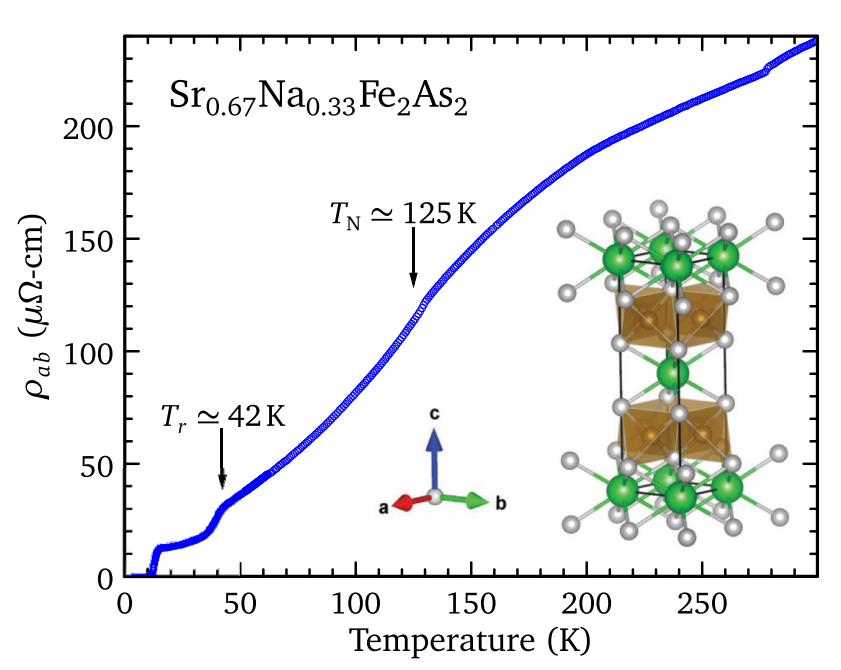 Optical And Photoemission Investigation Of Structural And Magnetic ...