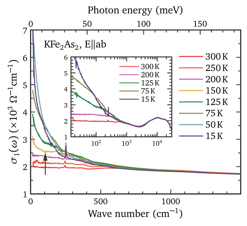 Observation Of An Emergent Coherent State In The Iron-based ...